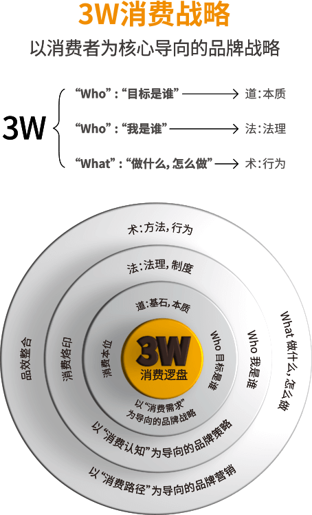 上海塔望品牌管理