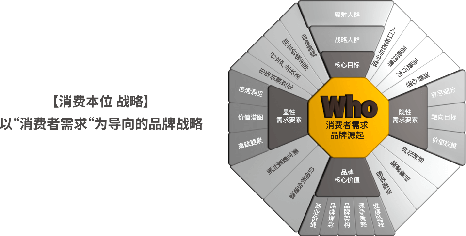 上海塔望品牌管理