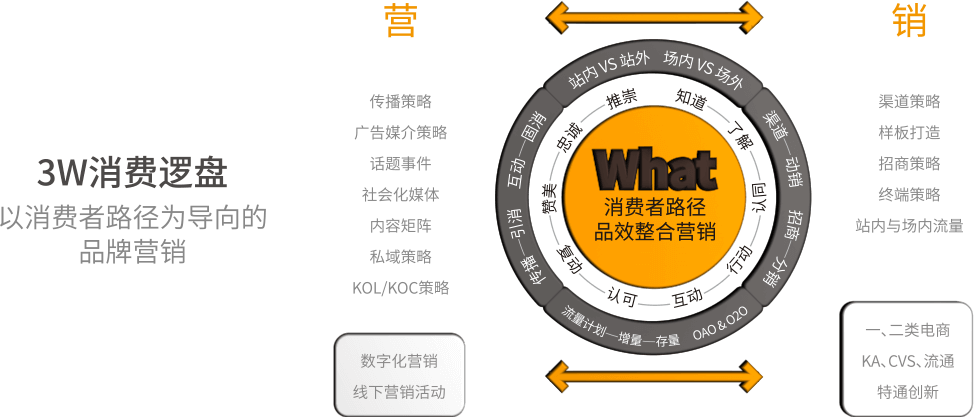 上海塔望品牌管理