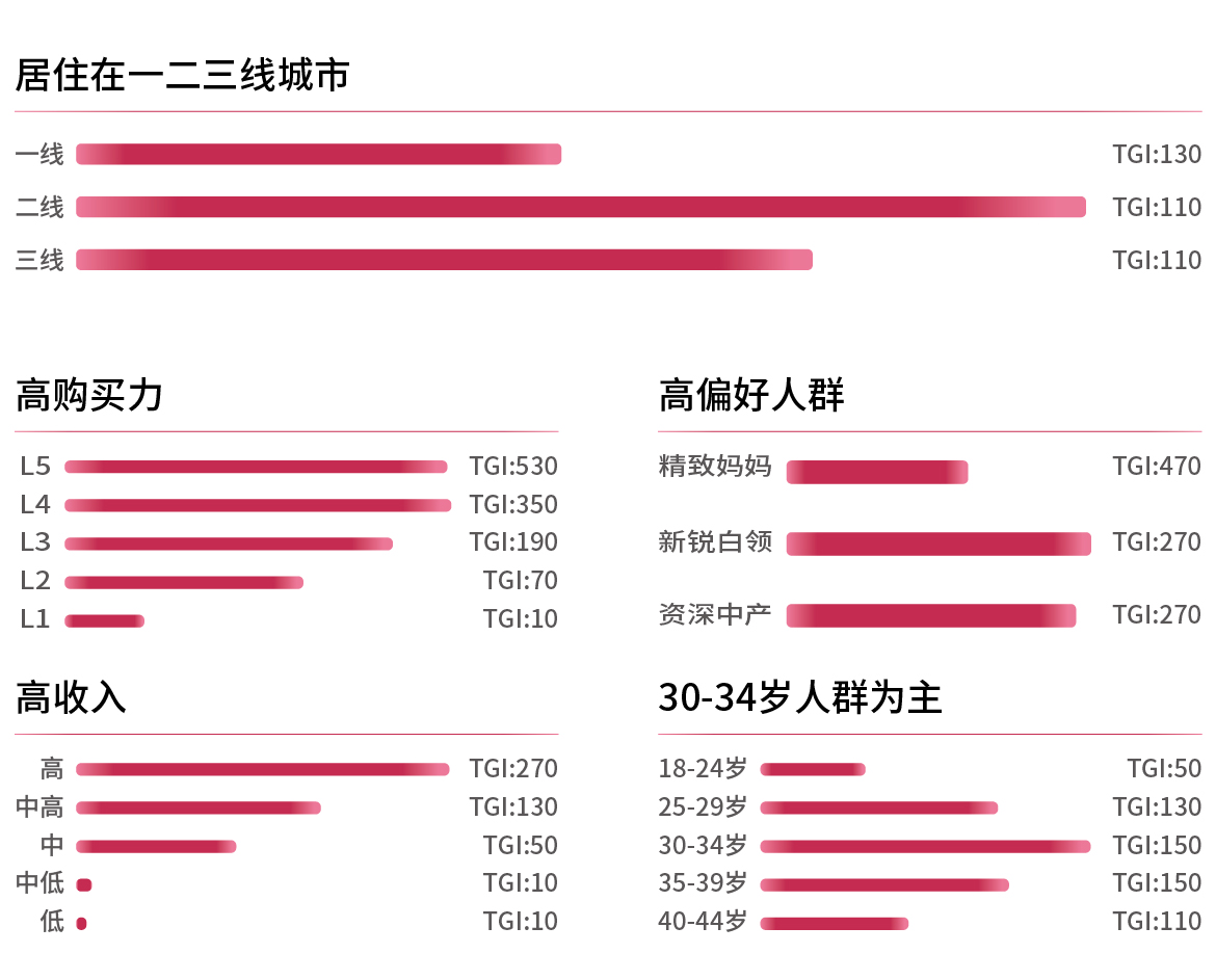 牛小范-表格-14.jpg