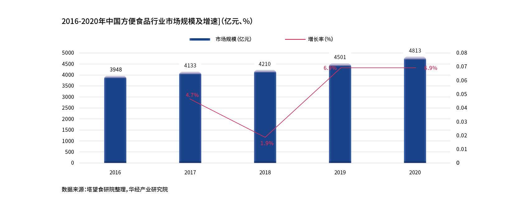 牛小范-表格_画板 1.jpg