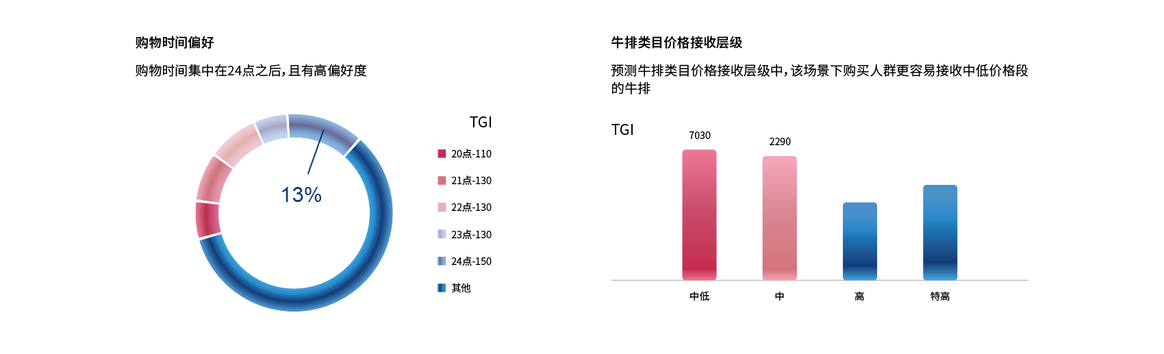 牛小范-表格-11.jpg