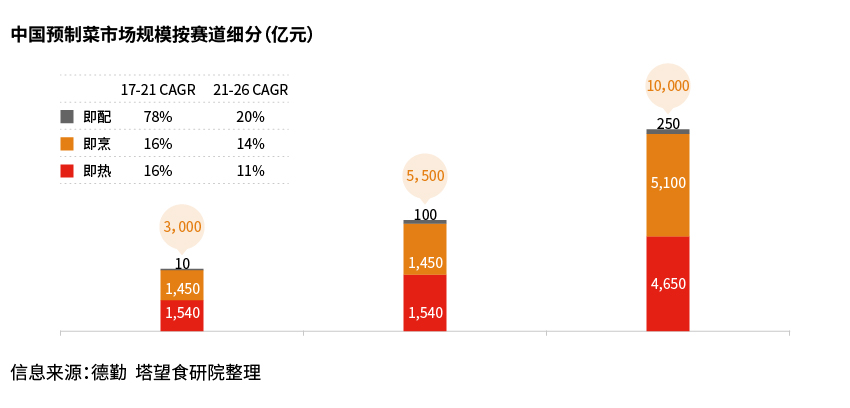 预制菜_画板 1.jpg