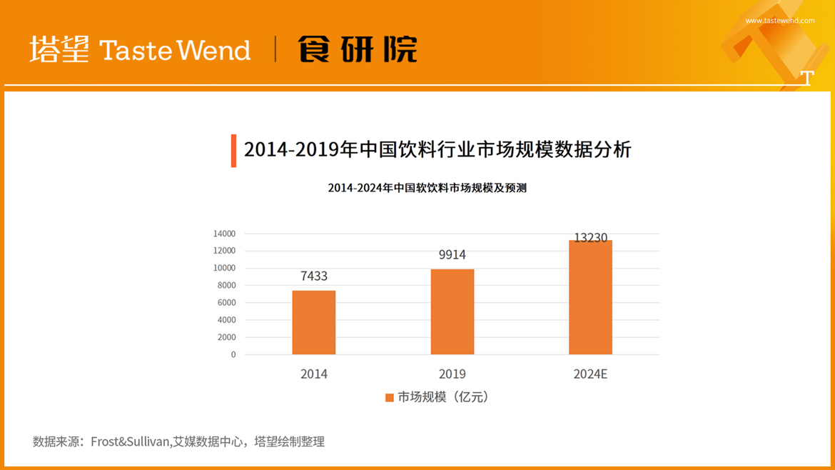 PPT背景图-100个食品品牌-9.jpg