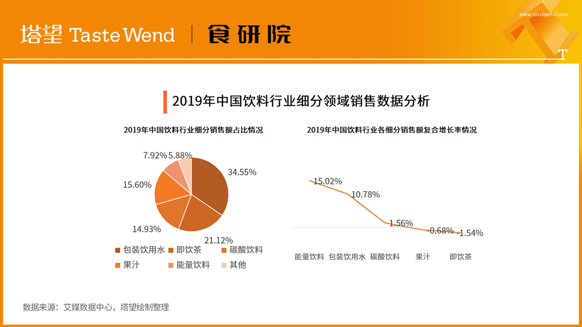 PPT背景图-100个食品品牌-10.jpg