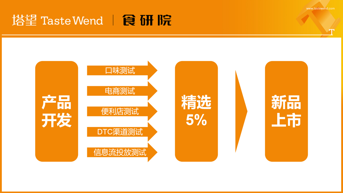 PPT背景图-100个食品品牌-20.jpg