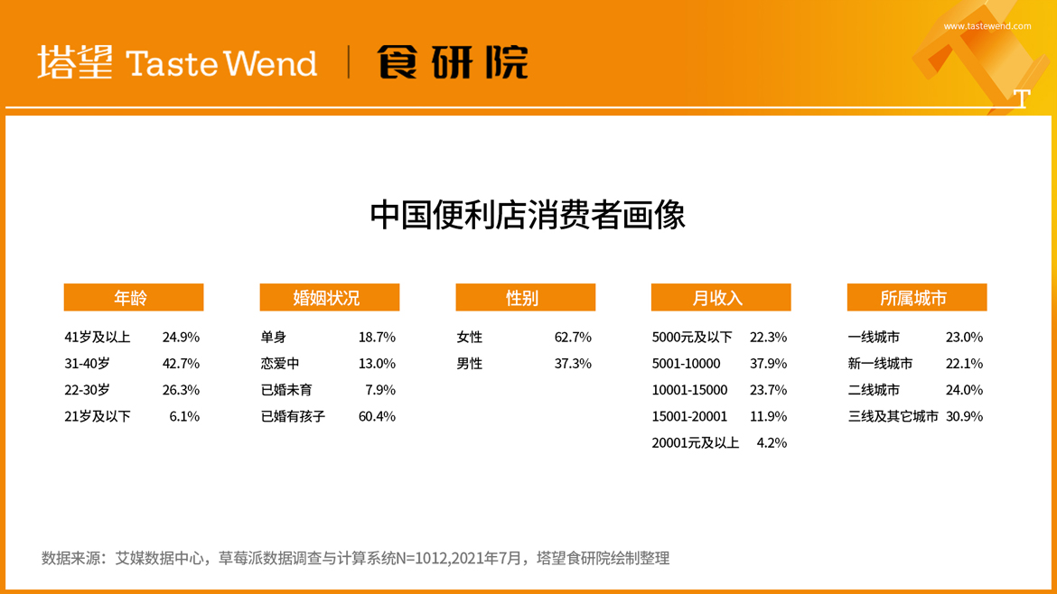 PPT背景图-100个食品品牌-22.jpg