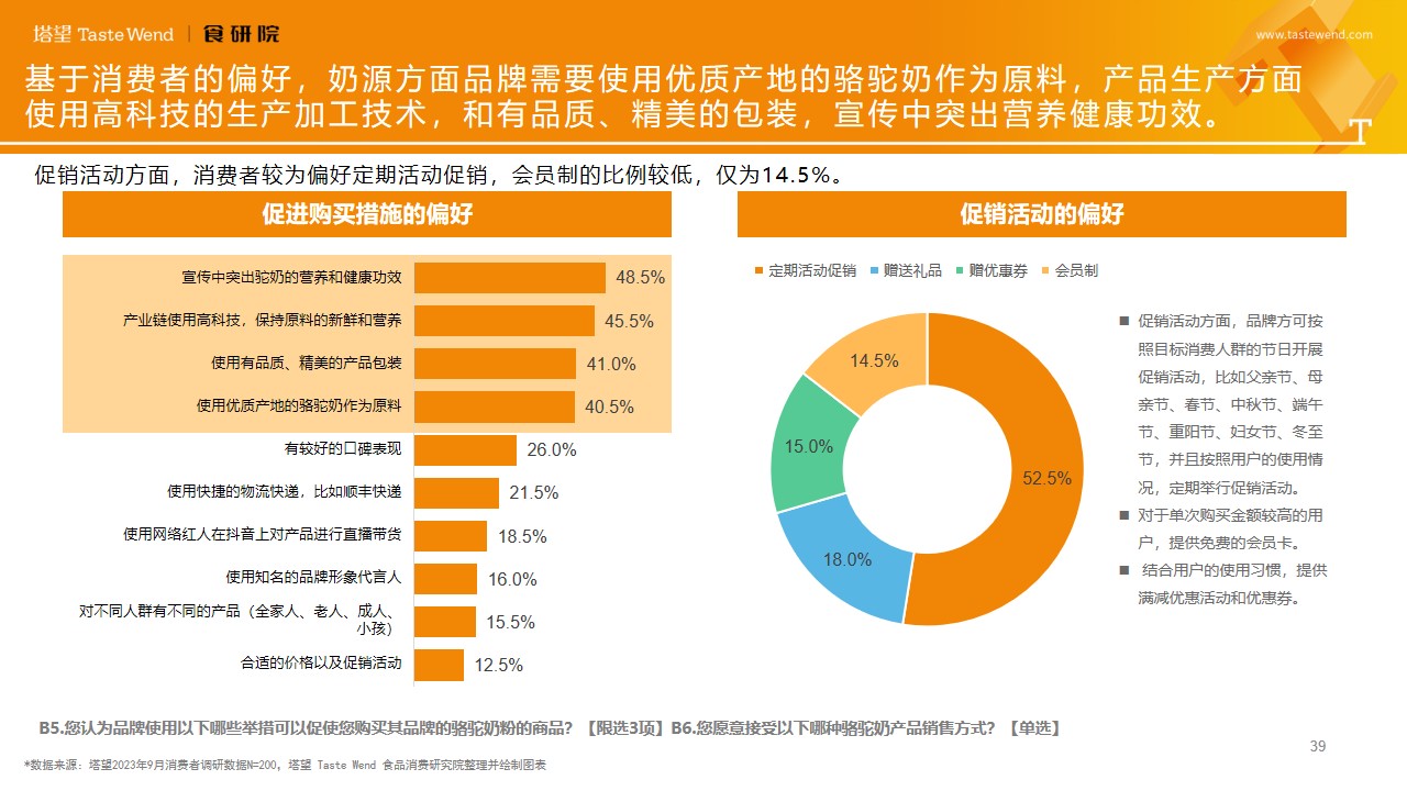 塔望-骆驼奶行业研究报告-202310-F.jpg