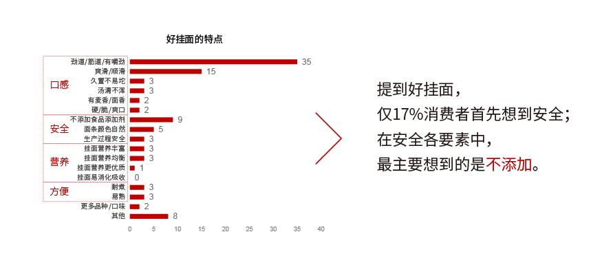 1700032739123811.jpg 金龙鱼挂面12.jpg