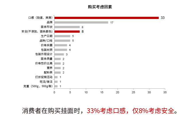 1700032750963997.jpg 金龙鱼挂面13.jpg