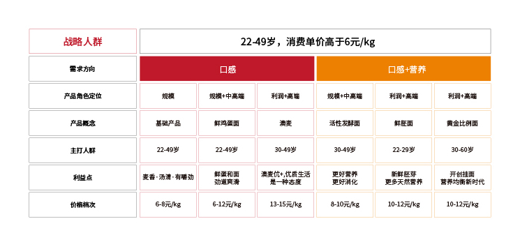 1700032762515692.jpg 金龙鱼挂面14.jpg