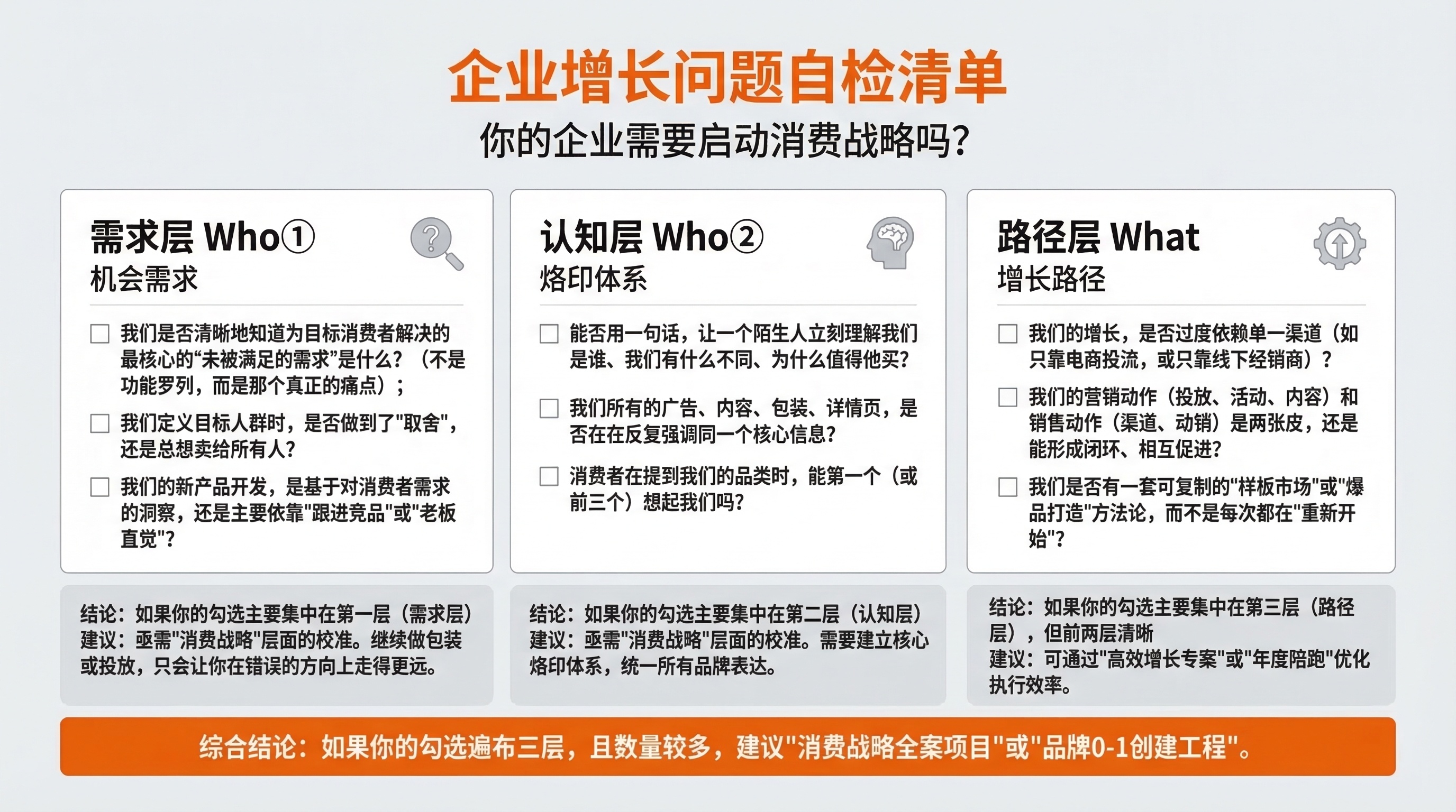 1773641049802456.jpg 配图5 企业增长自检清单.jpg