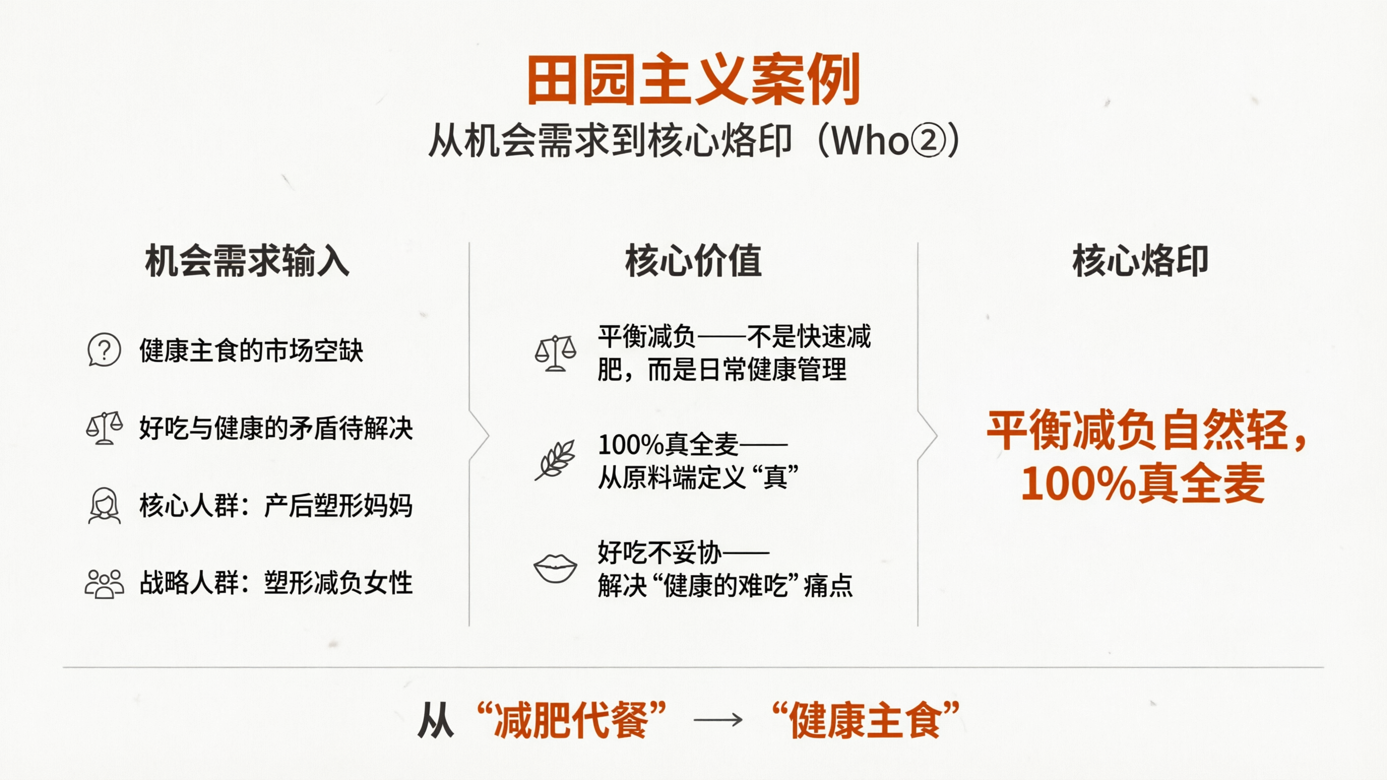 1773641208115544.png 案例配图2 田园主义案例信息图.png