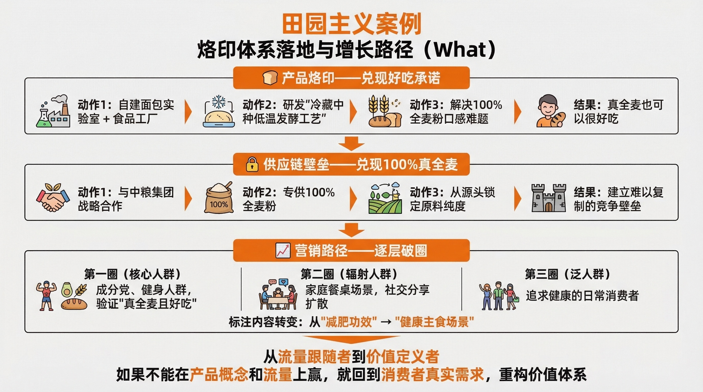 1773641242458245.png 案例配图3 田园主义案例分析图.png