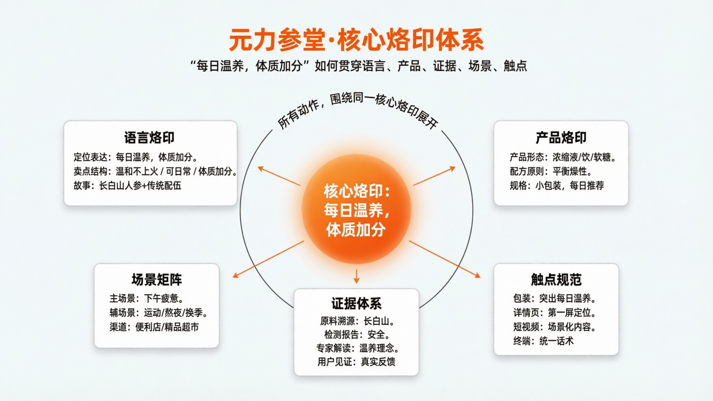 1773645383258233.png 案例配图2.png