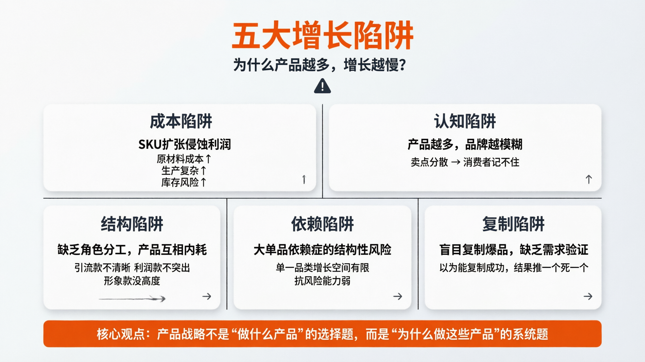 1773649893165026.png 配图1 五大增长陷阱商业图.png