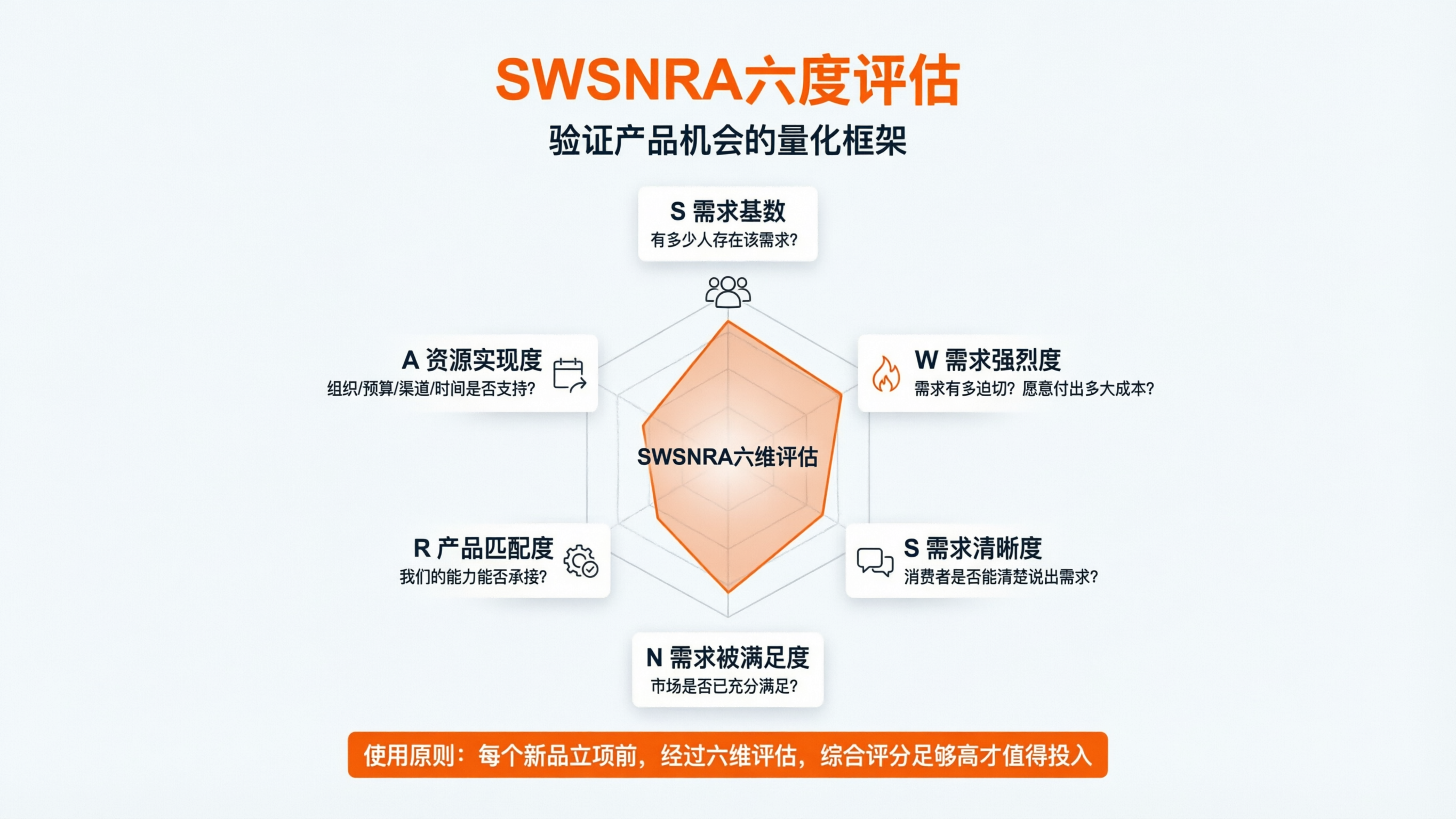 1773649918799659.png 配图2 SWSNRA六度评估图.png