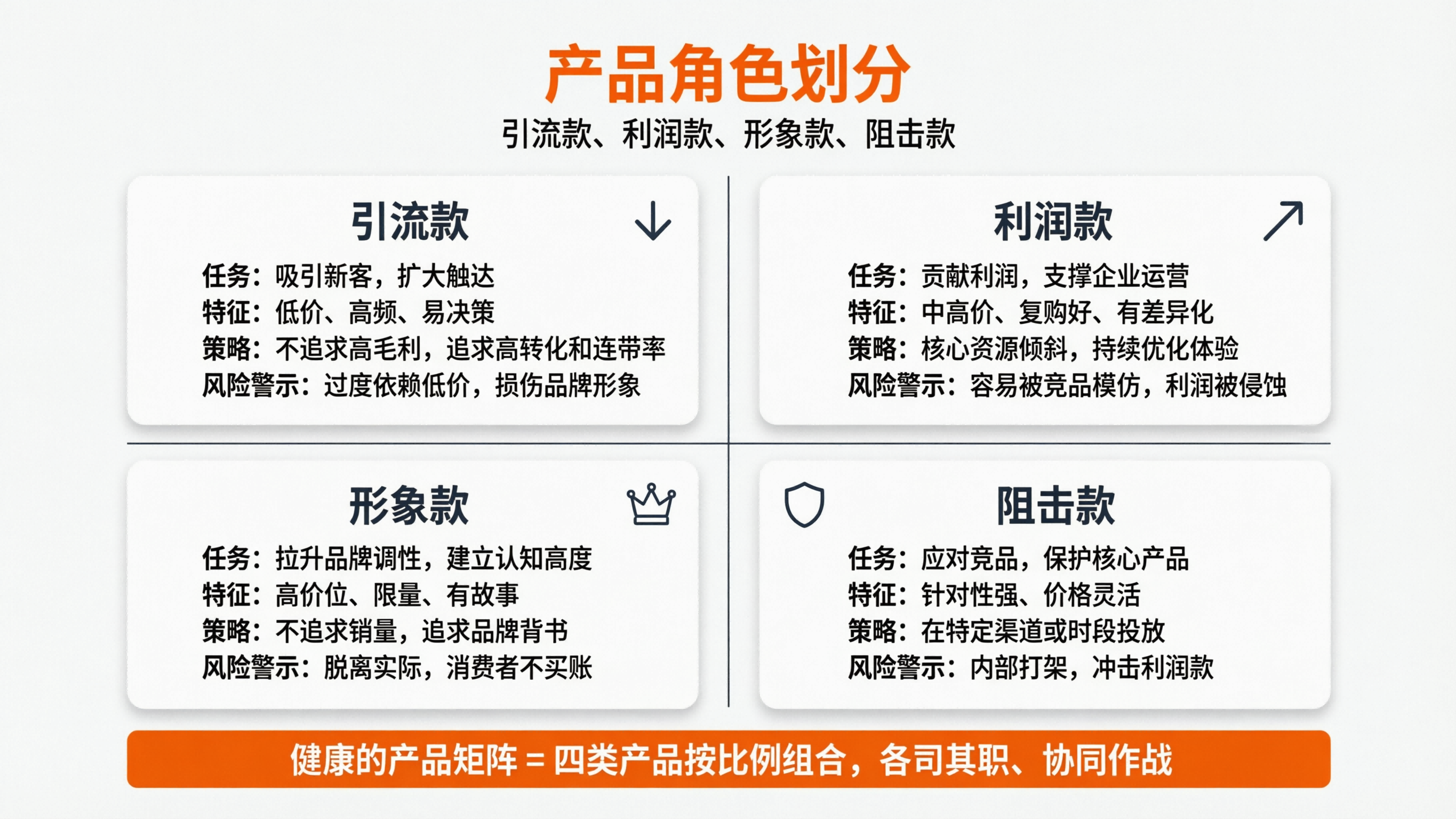 1773649935555497.png 配图3 产品角色矩阵信息图.png