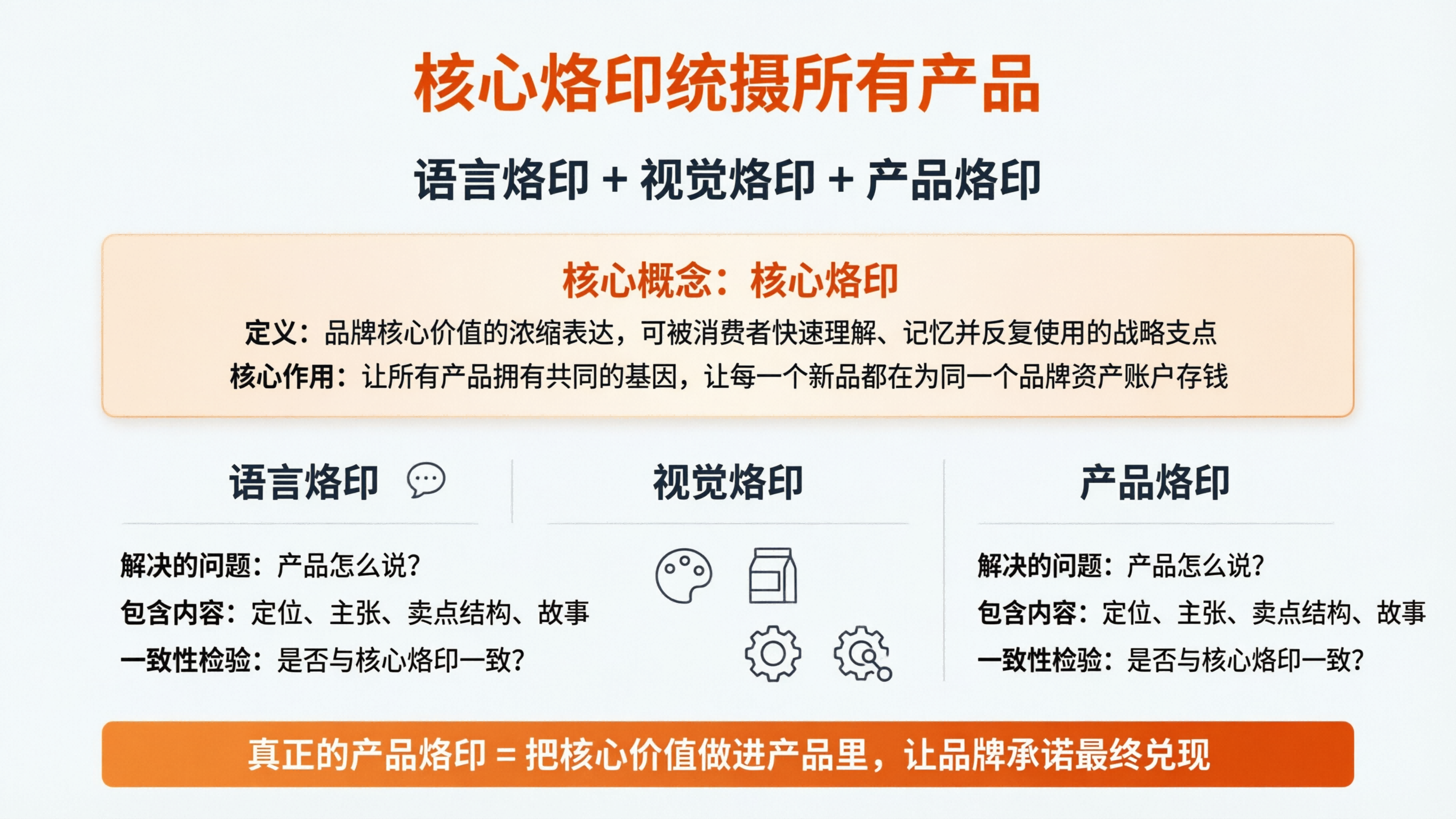 1773649953960598.png 配图4 品牌烙印商业信息图.png