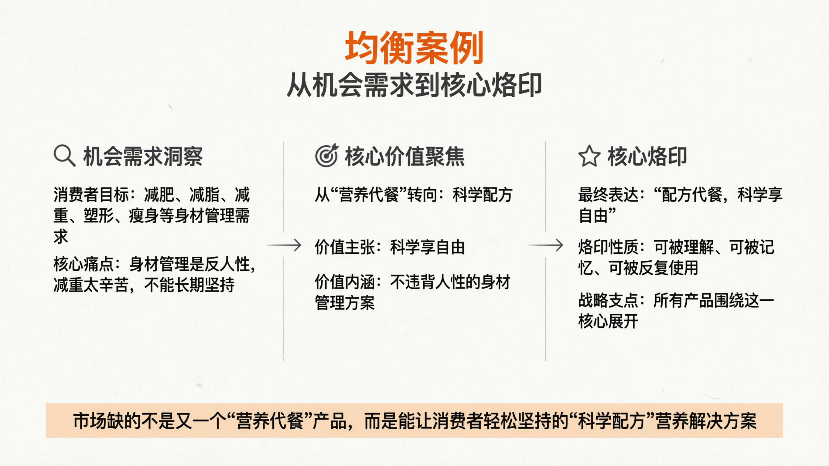 1773650035728657.png 案例配图2 均衡案例科研市场对比图.png