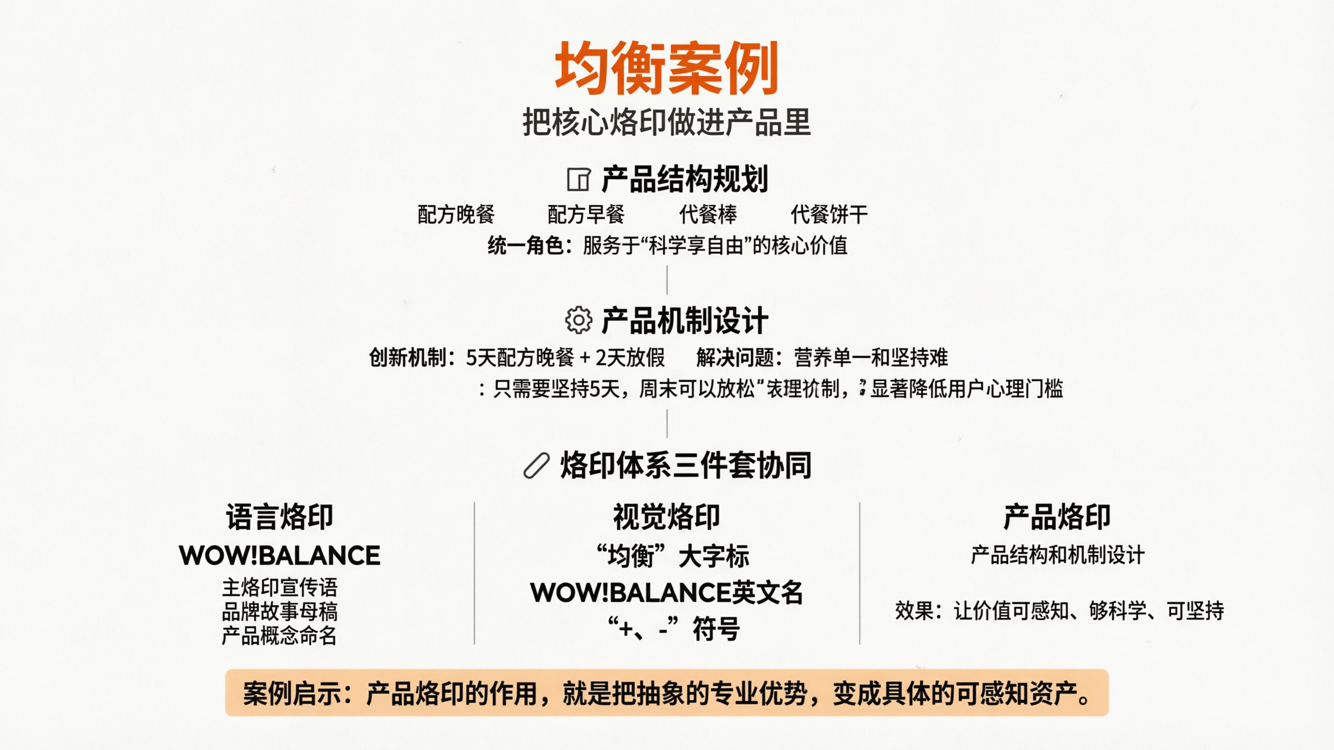 1773650076134031.png 案例配图3 均衡案例商业信息图 (解析:核心主体是_均衡案例_,核心特征是_商业信息图_形式,符合10字符内要求,精准概括产品结构、机制、烙印体系协同的商业案例信息图主题。).png