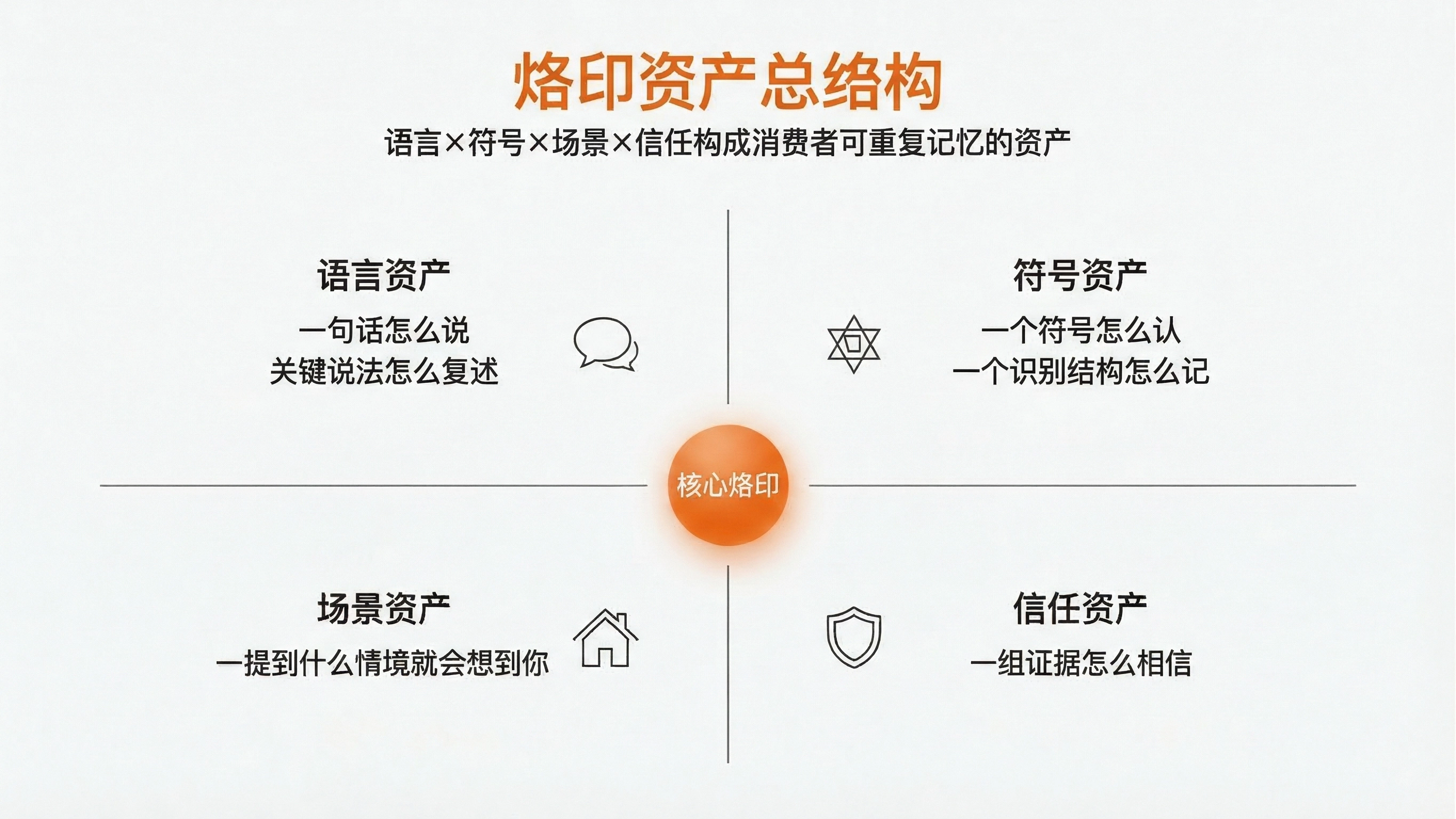 1773730948544653.png 配图1 烙印资产总结构.png