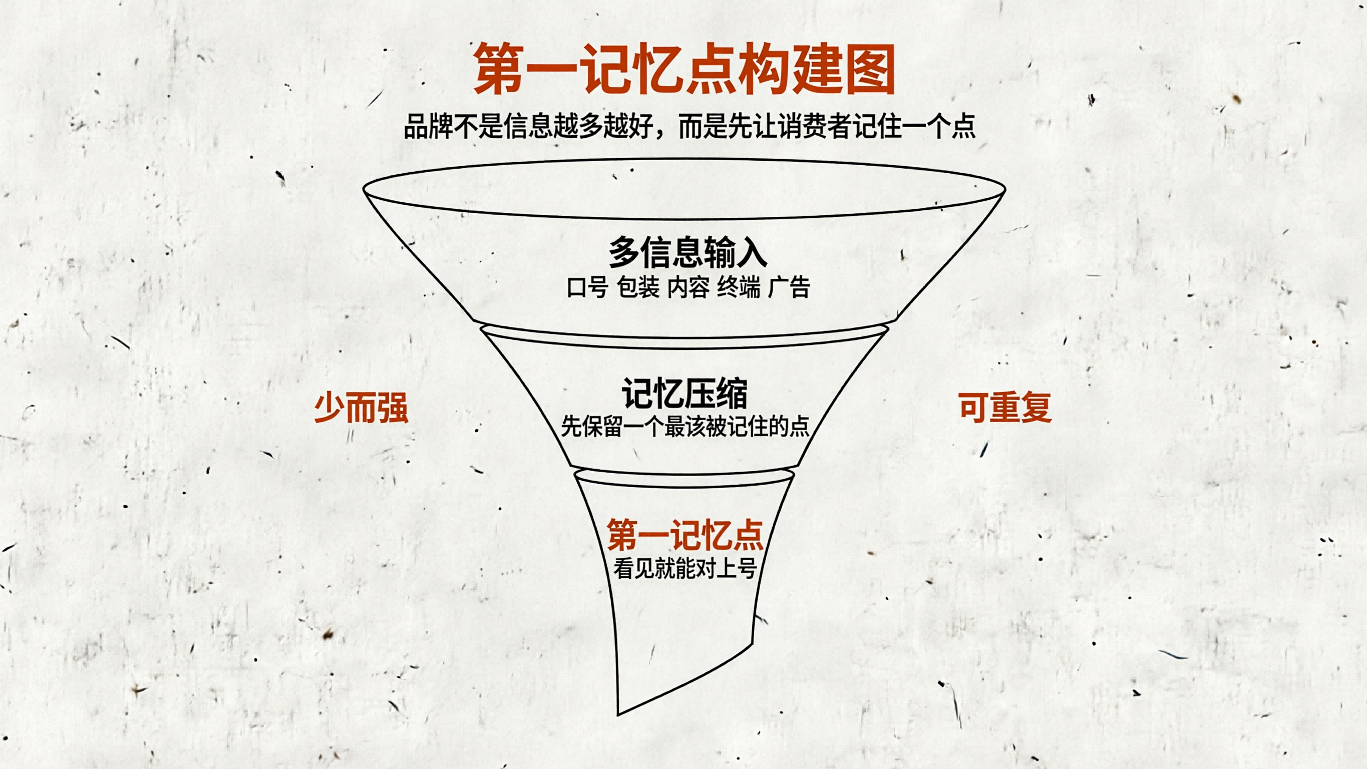 1773731294886411.png 配图2 第一记忆点构建图.png