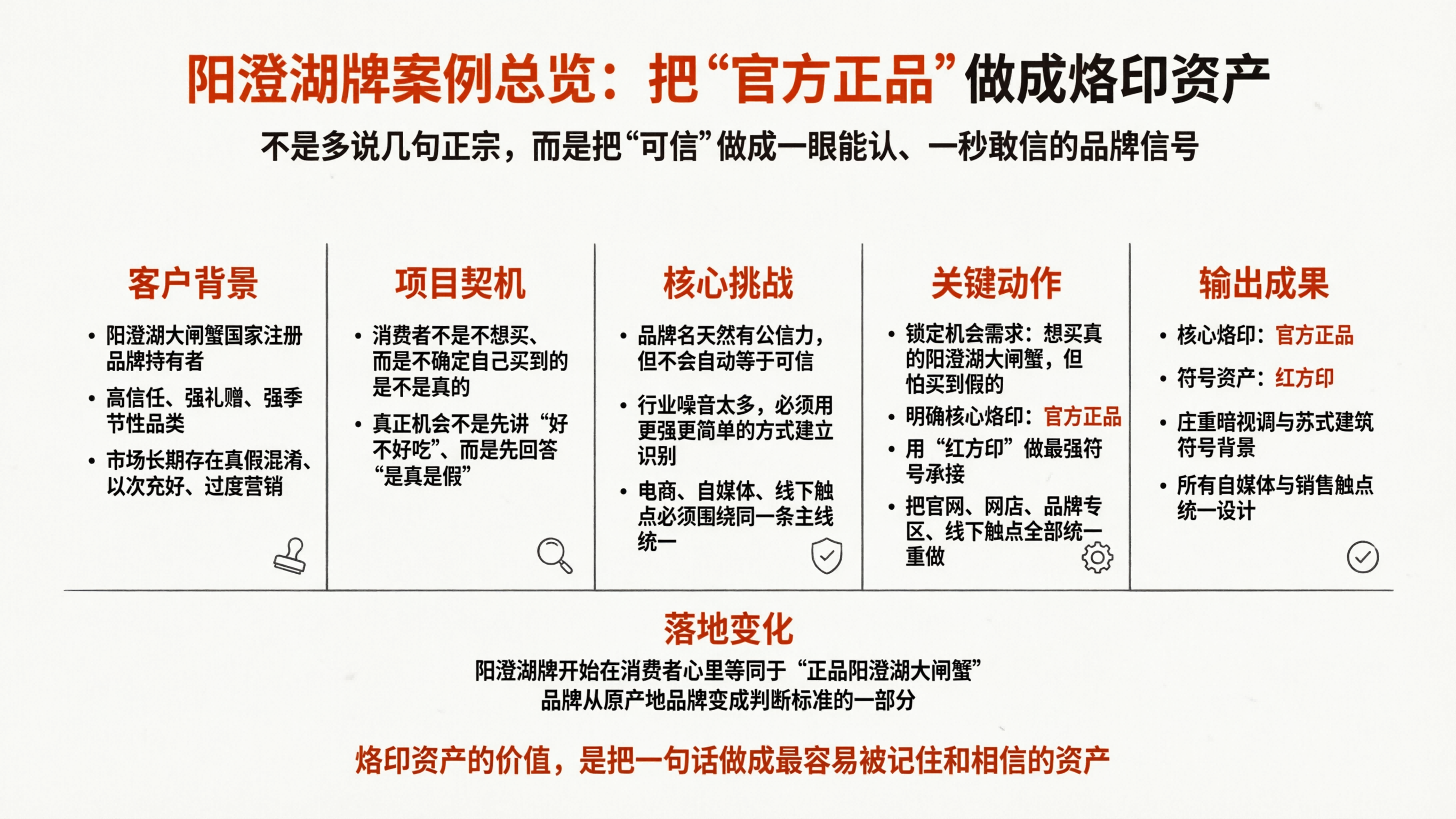 1773731332499039.png 案例配图1 阳澄湖案例总览图.png