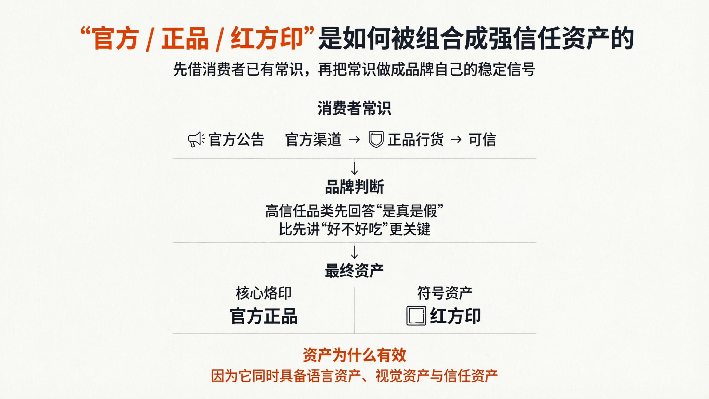 1773731442963180.png 案例配图3 认知财富转资产图图.png