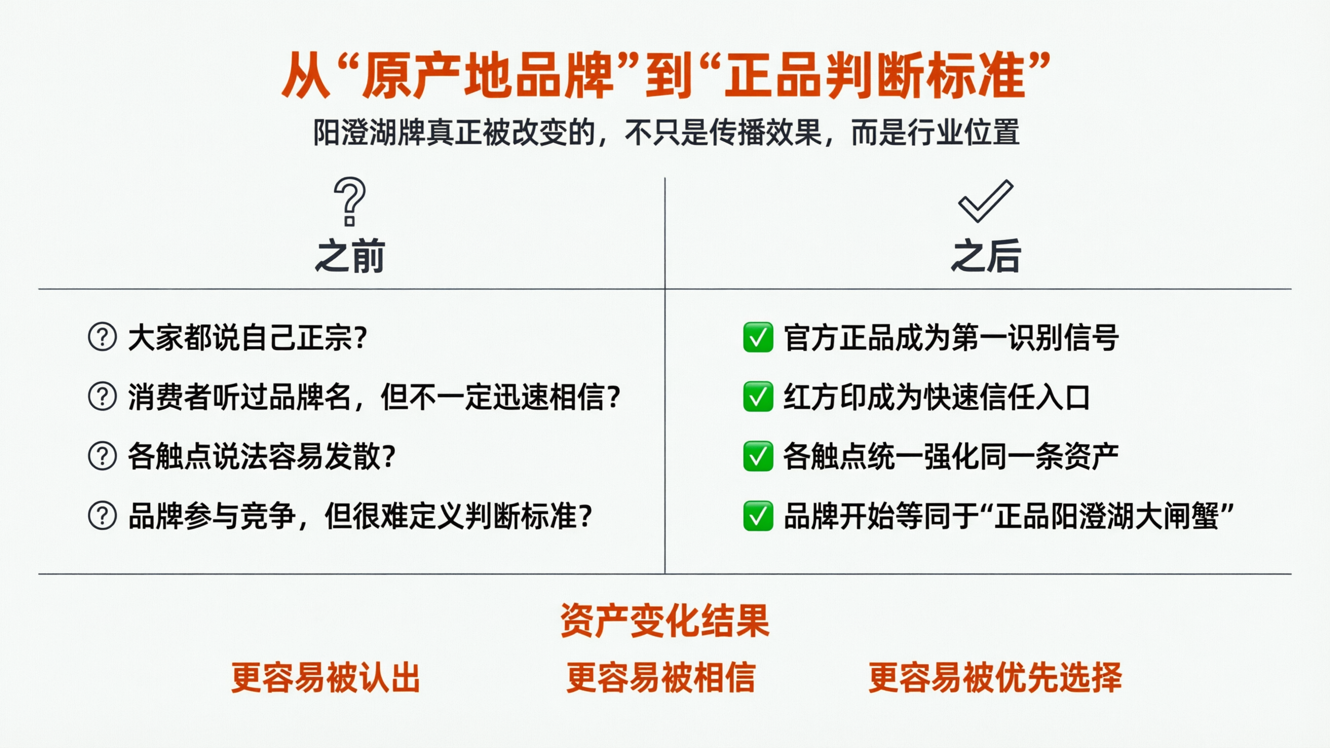 1773731478136096.png 案例配图5 前后变化图.png