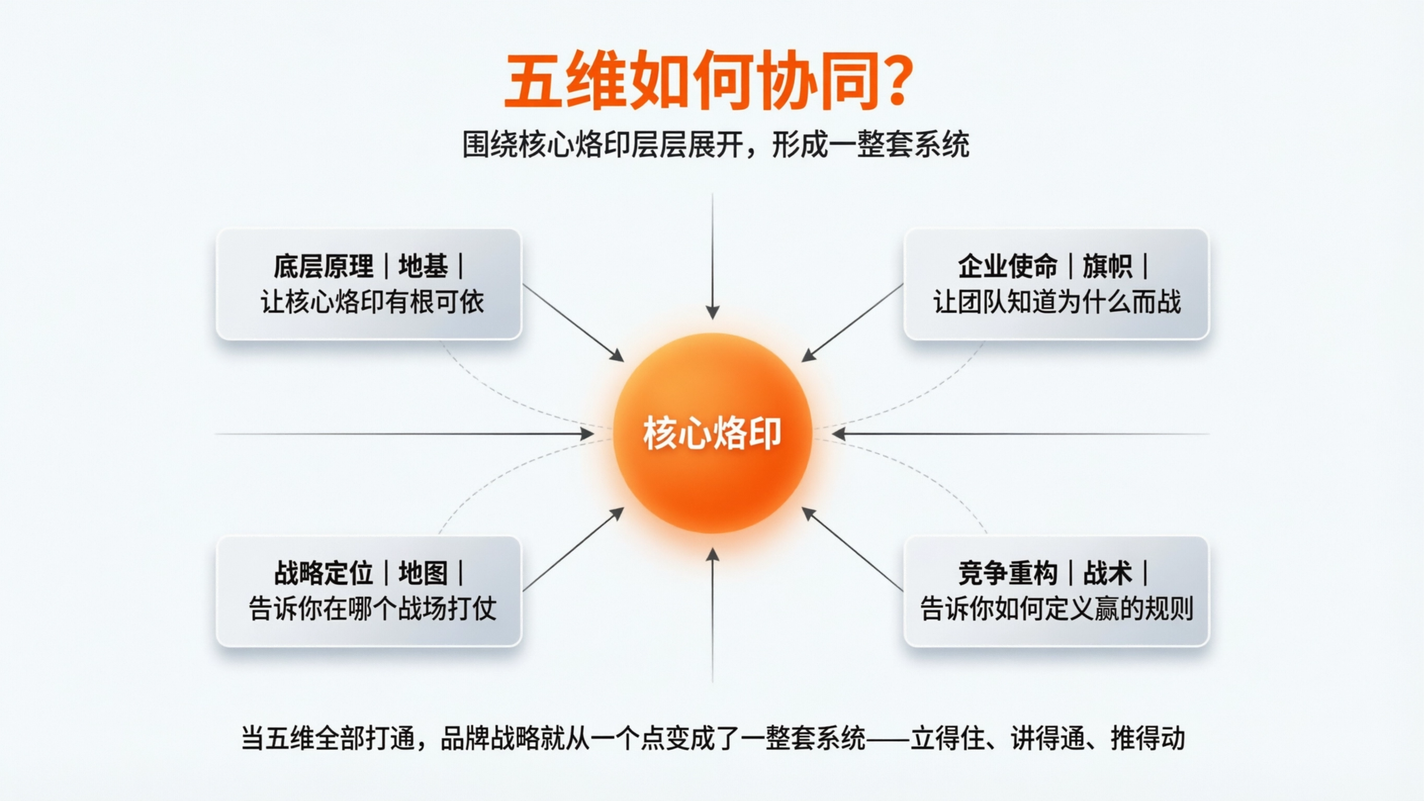 1775010221837570.png 配图4.png