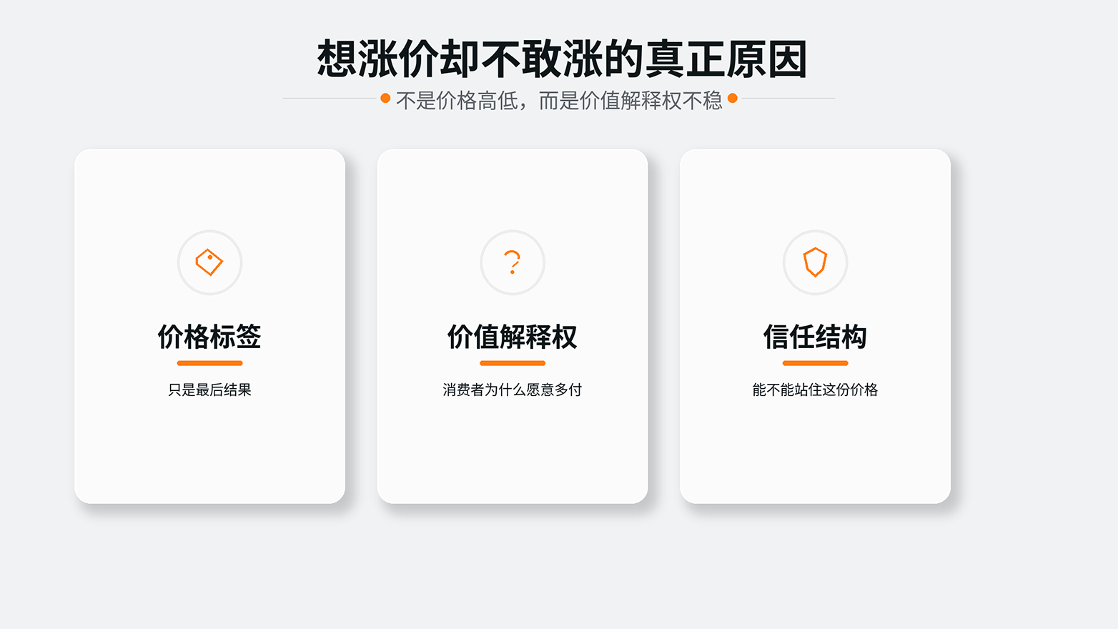 1779255911965719.png 内容配图2 想涨价却不敢涨的真正原因.png