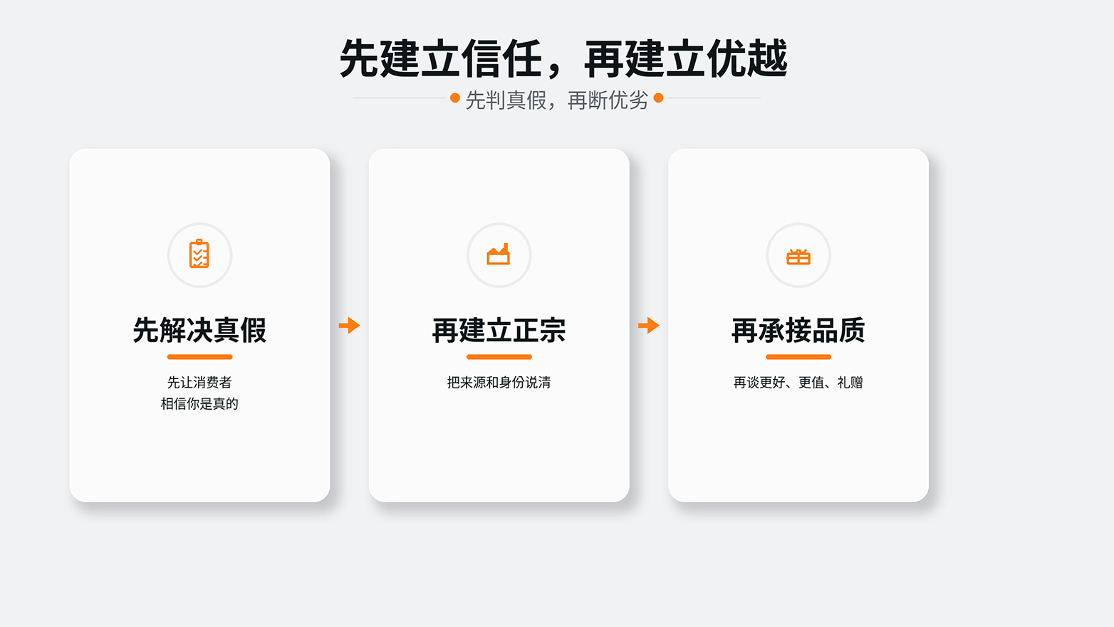 1779255959428424.png 内容配图5先建立信任,再建立优越.png