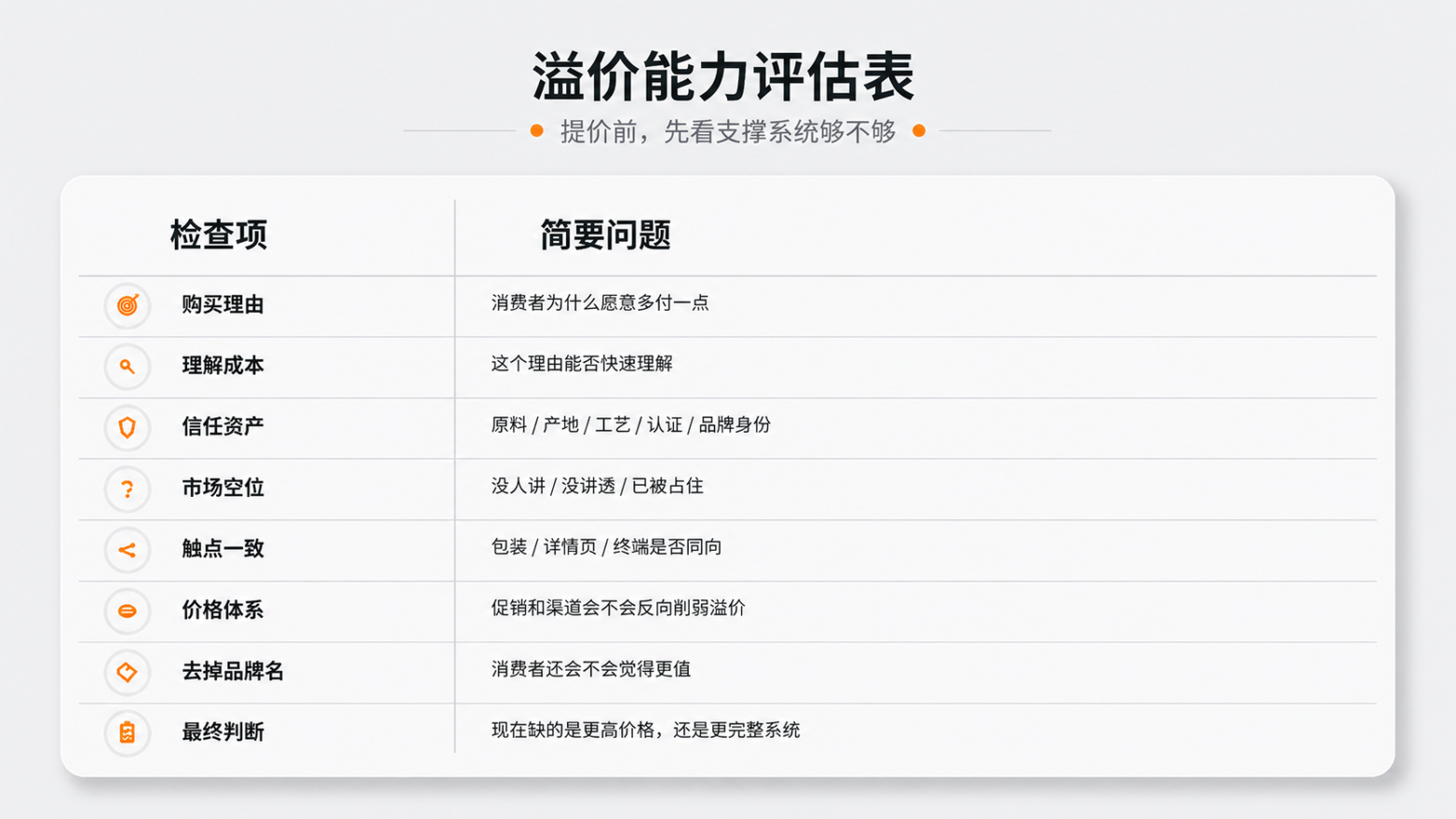 1779255986851685.png 内容配图7溢价能力评估表.png