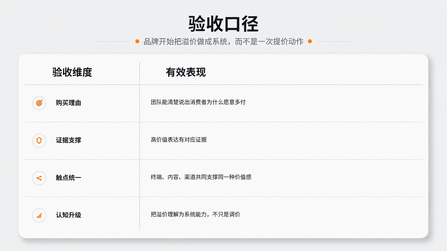 1779256002119309.png 内容配图8验收口径.png