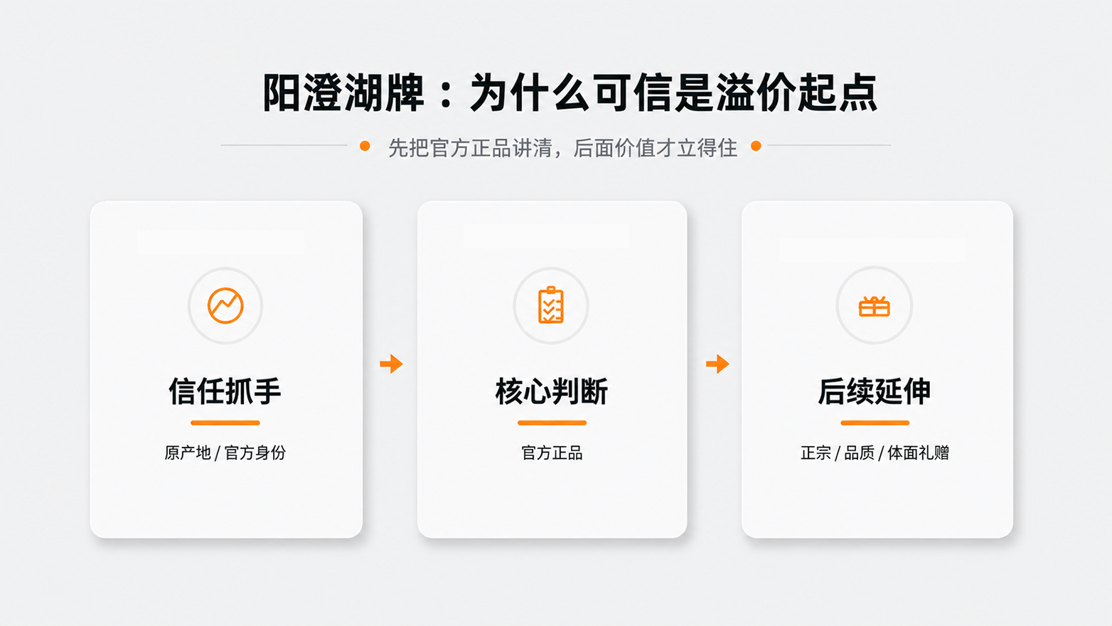 1779256025231424.png 案例配图2阳澄湖牌为什么可信是溢价起点.png