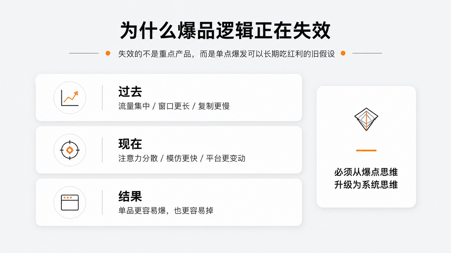 1780970040590697.jpg 1-为什么爆品逻辑正在失效.jpg