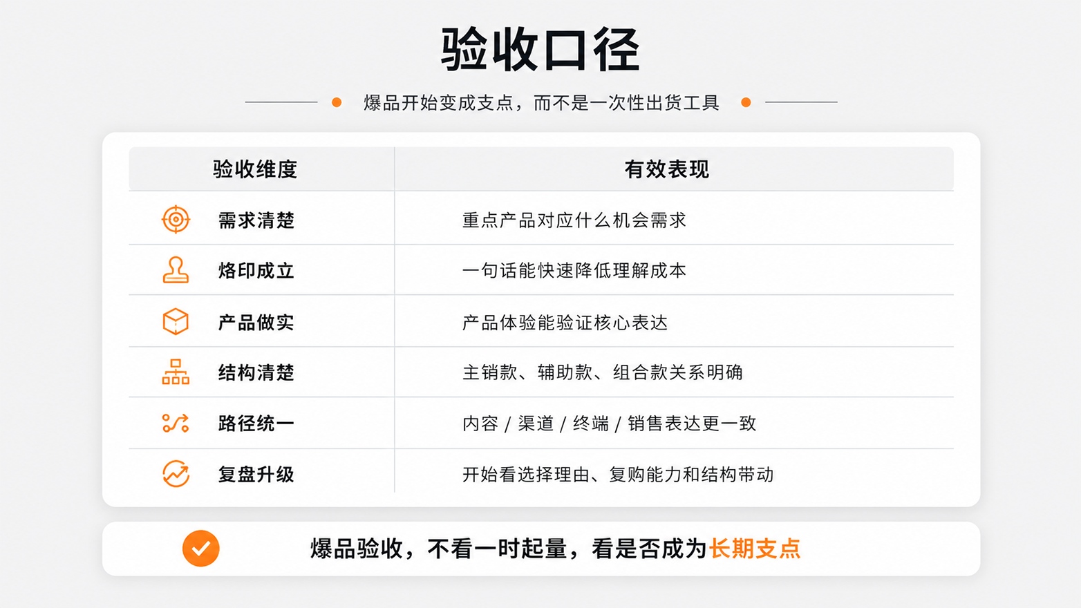 1780970532118023.jpg 8-验收口径.jpg