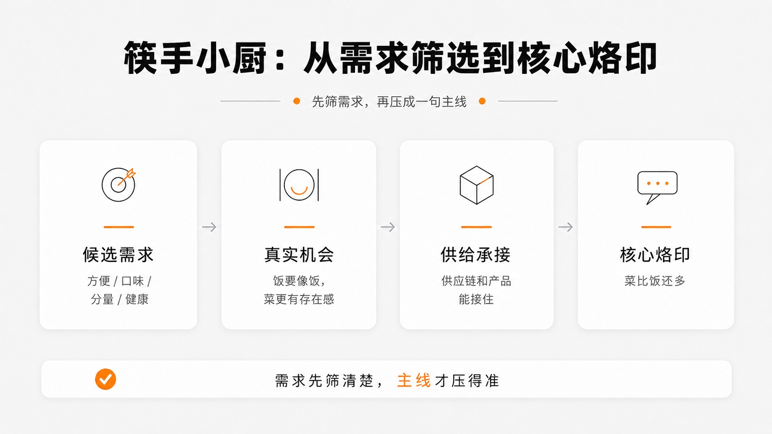 1780970656126466.jpg 10-筷手小厨从需求筛选到核心烙印.jpg