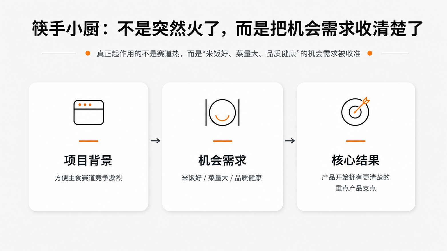 1780970671678309.jpg 9-筷手小厨不是突然火了,而是把机会需求收清楚了.jpg