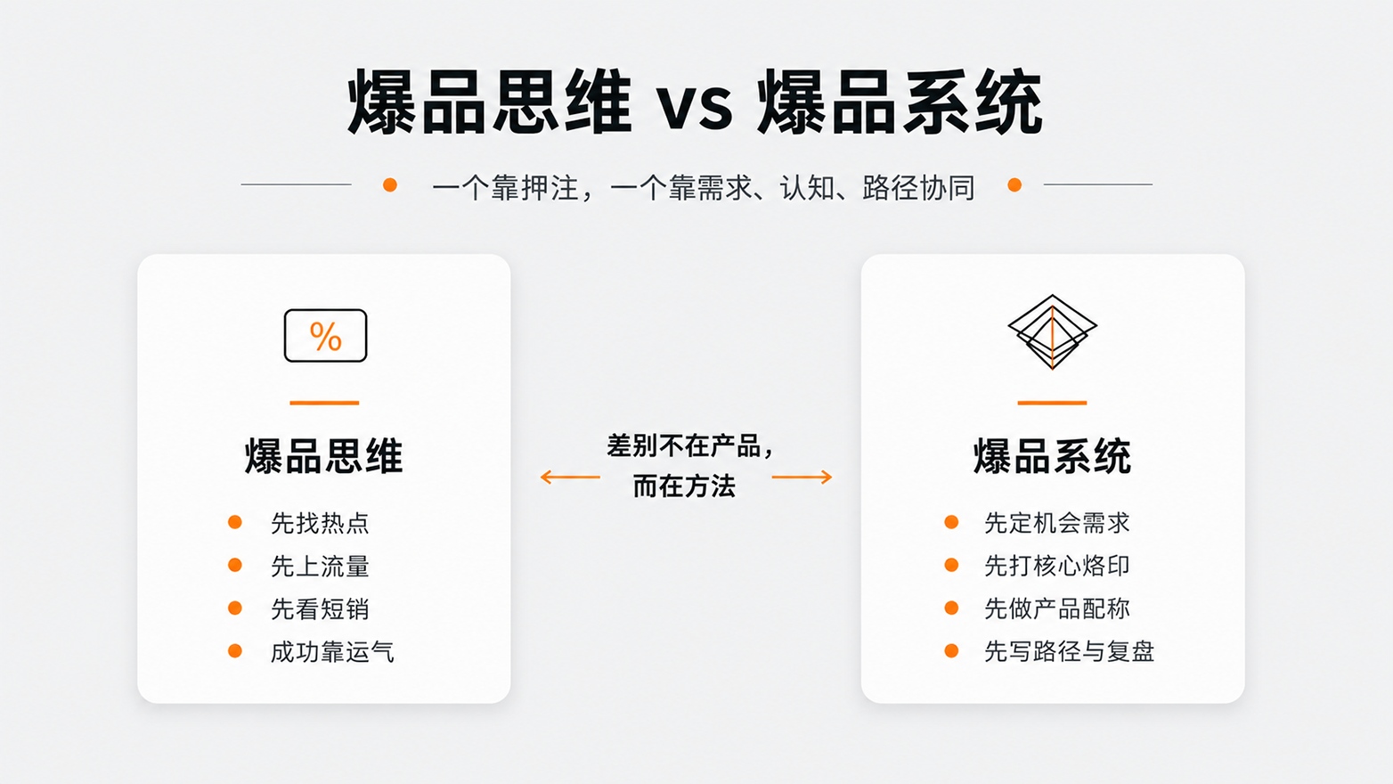 1780970711768762.jpg 6-爆品思维vs爆品系统.jpg