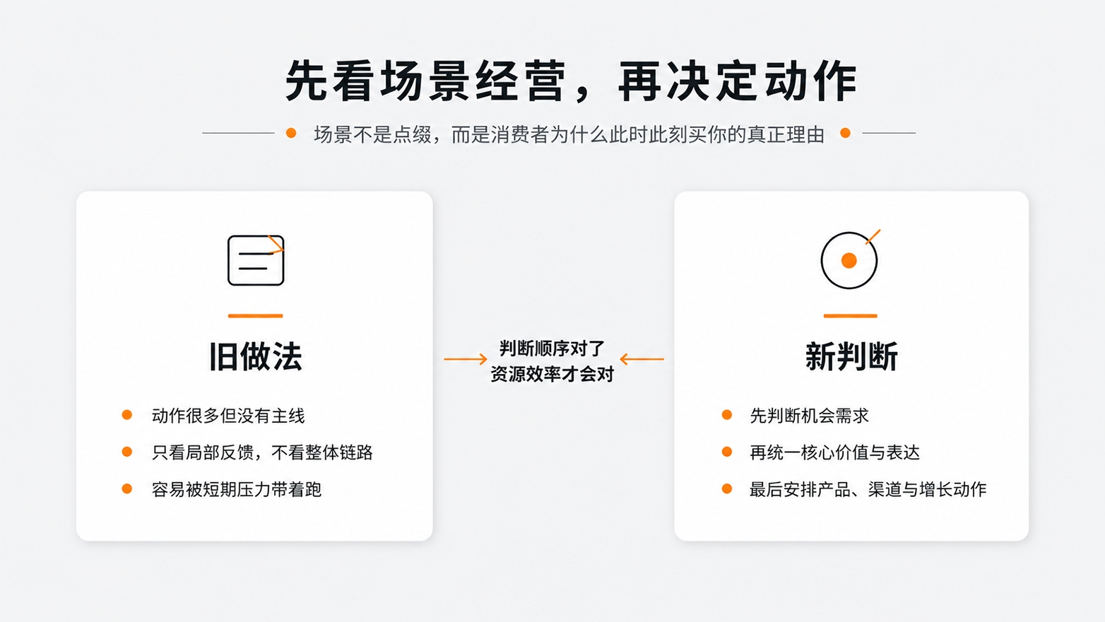 1781662631390212.jpg 2先看场景经营,再决定动作.jpg