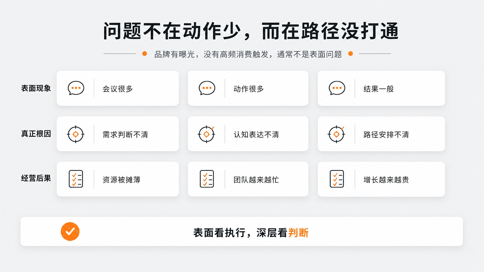 1781662641240031.jpg 3问题不在动作少,而在路径没打通.jpg