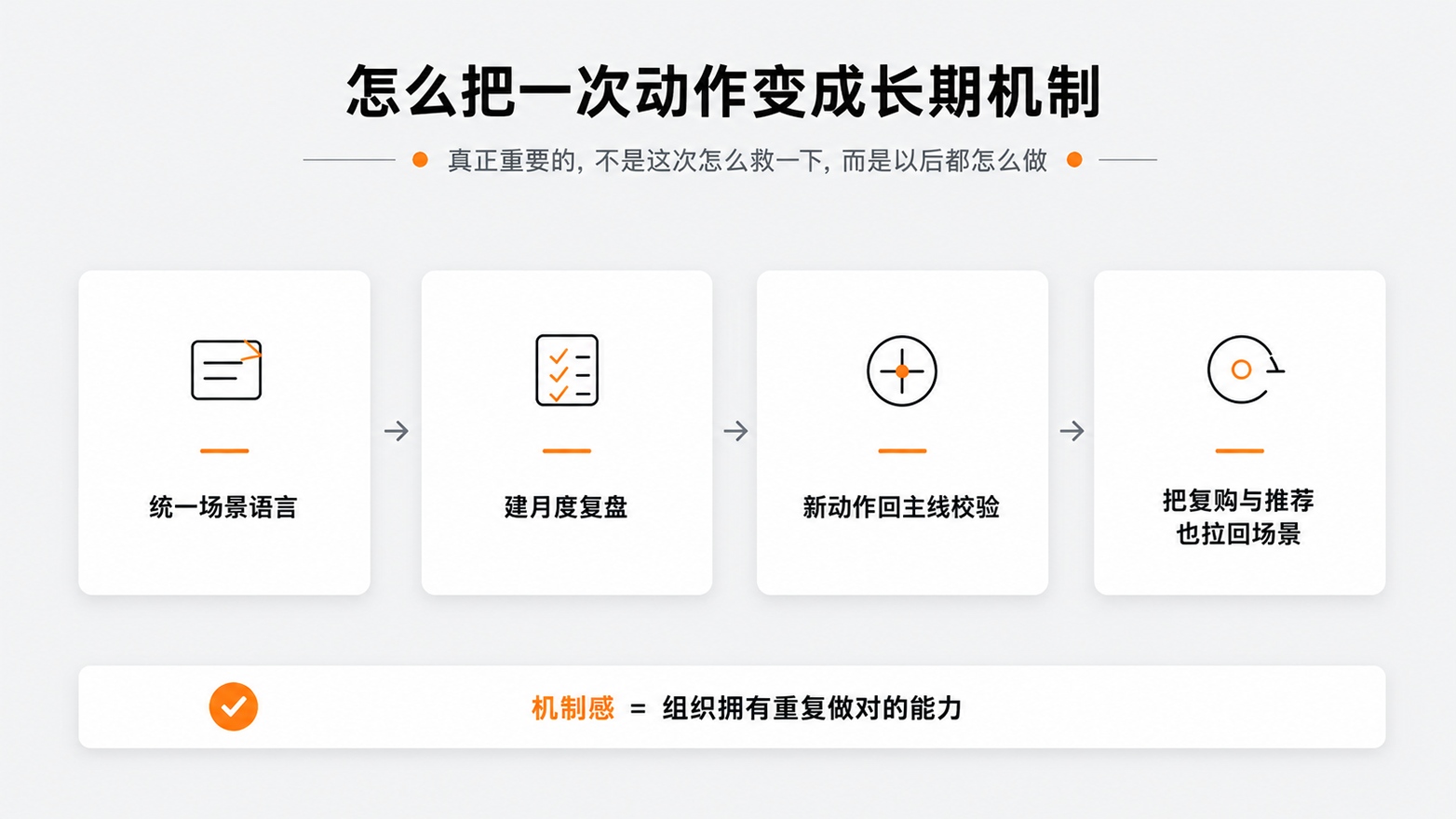 1781662697755552.jpg 5怎么把一次动作变成长期机制.jpg