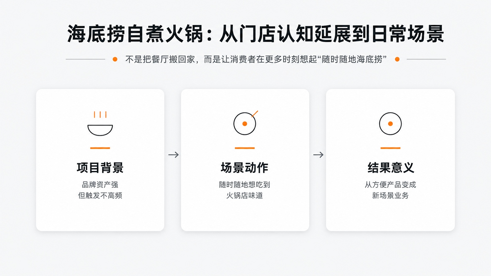 1781662848567244.jpg 9海底捞自煮火锅从门店认知延展到日常场景.jpg