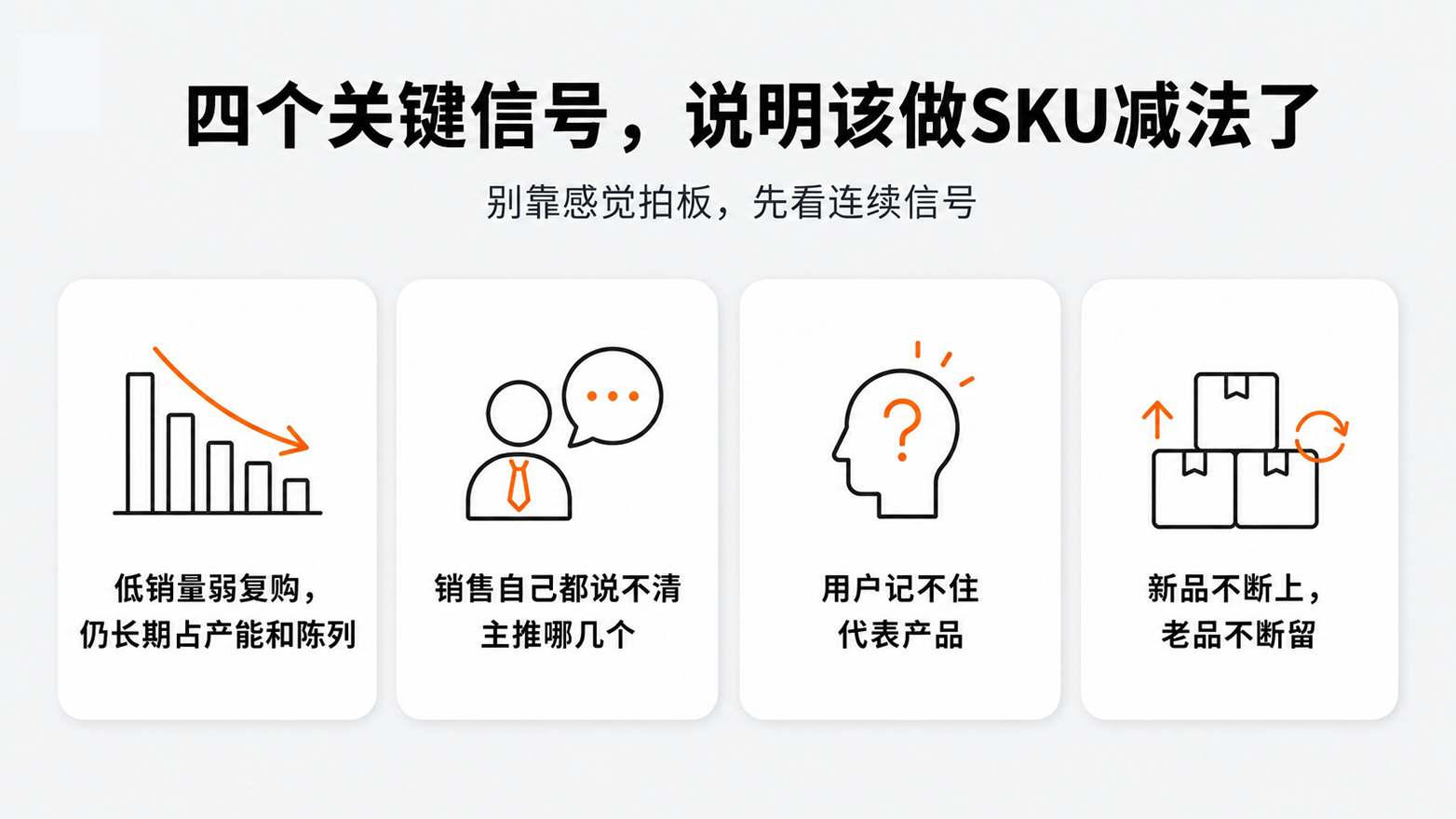 1782266378856590.jpg 3四个关键信号,说明该做SKU减法了.jpg