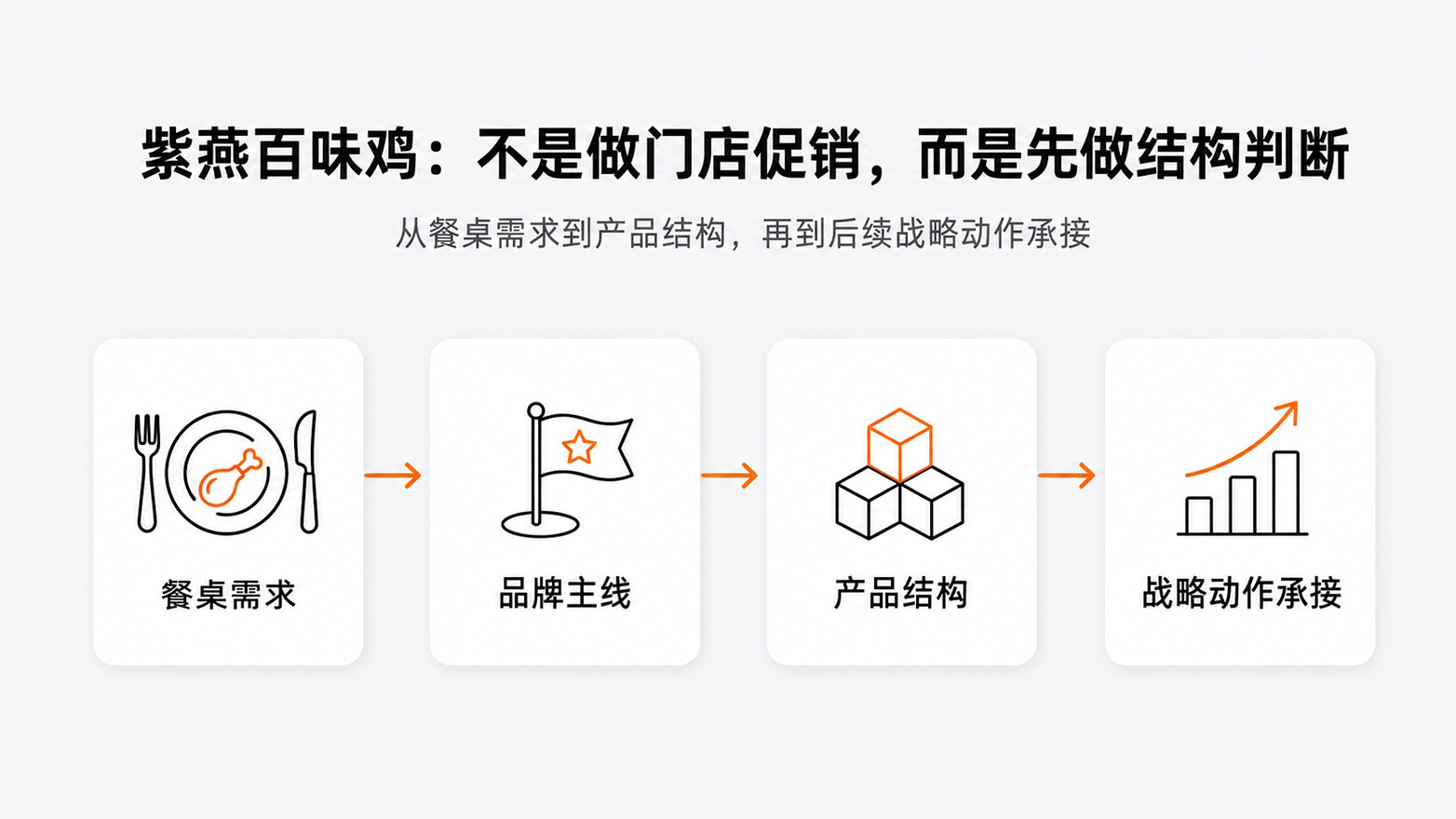 1782266544684678.jpg 10-不是做门店促销,而是先做结构判断.jpg