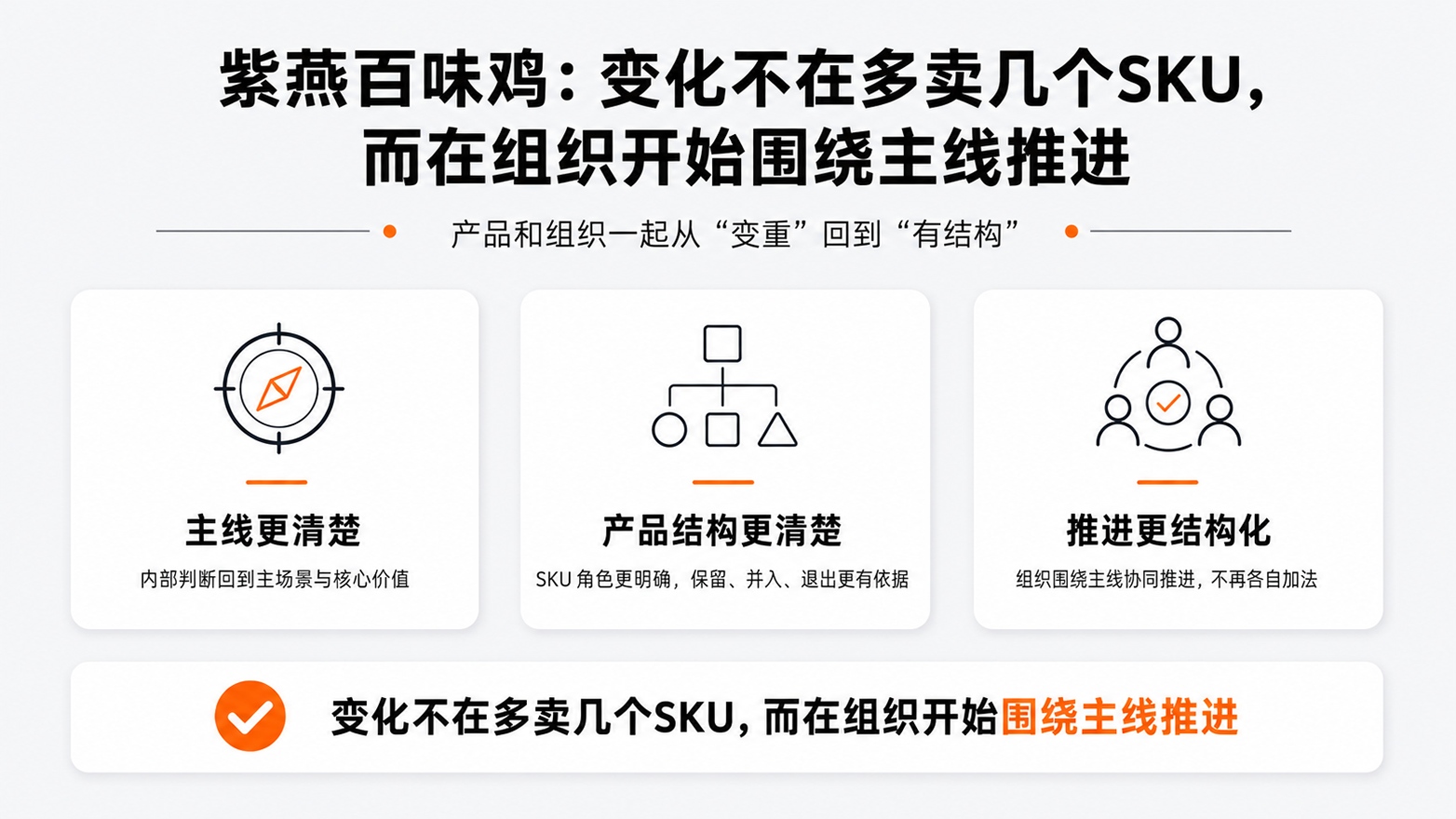 1782266564115540.jpg 11-变化不在多卖几个SKU,而在组织开始围绕主线推进.jpg