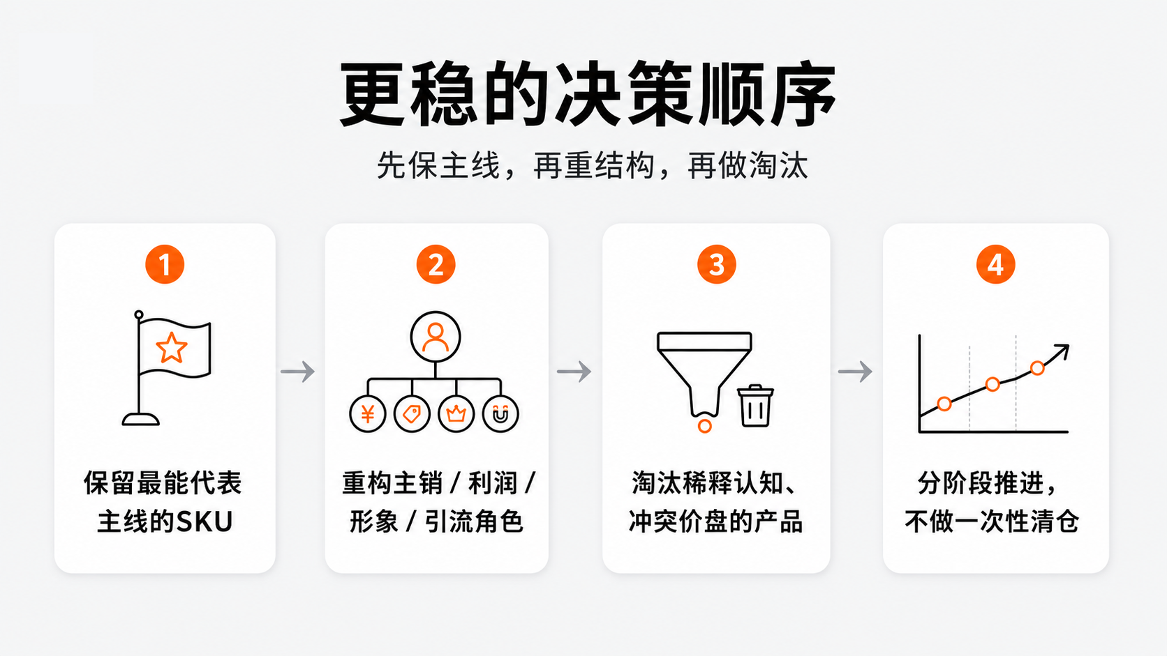 1782267487687346.png 4更稳的决策顺序.png