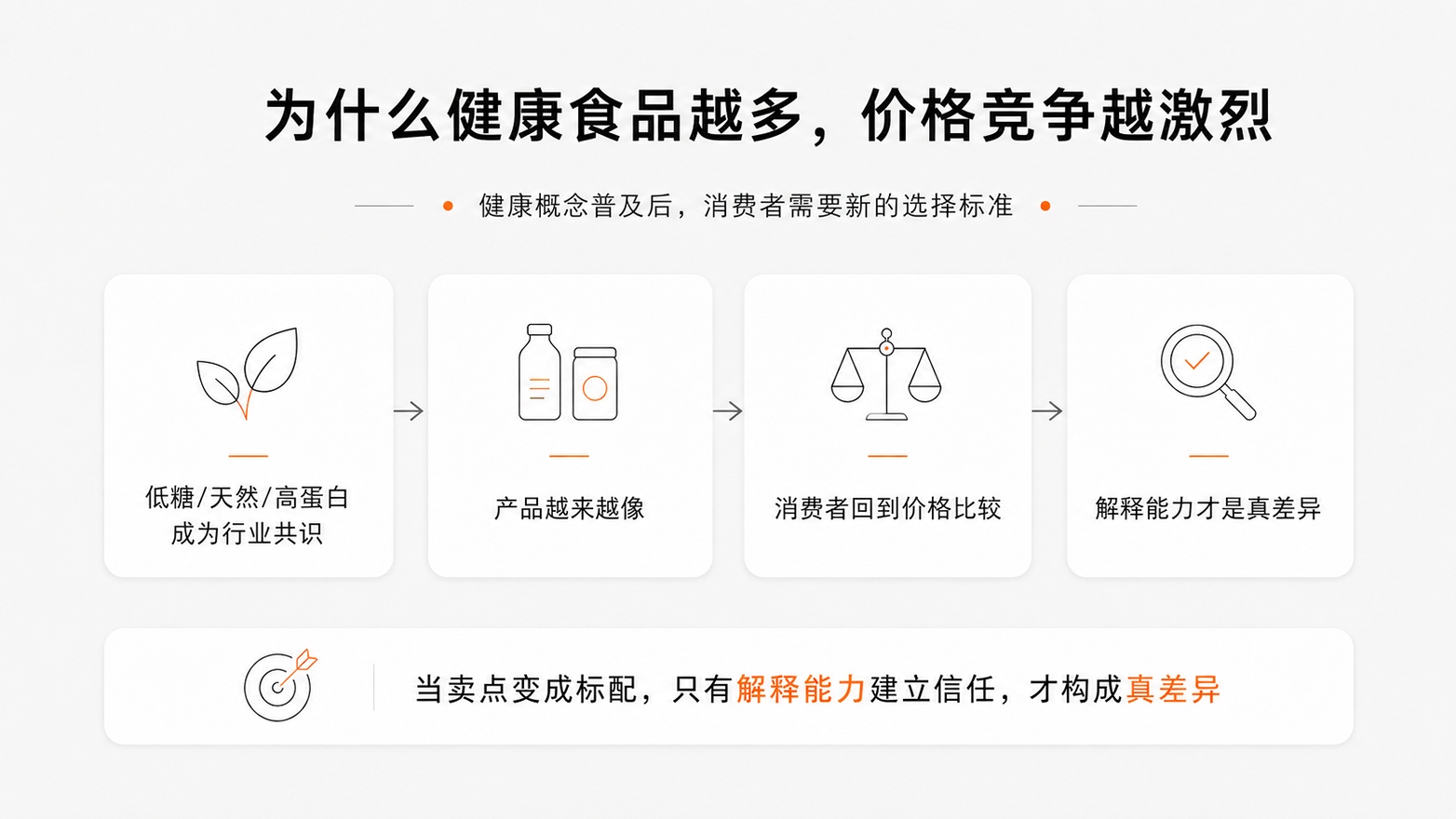 1784195078127283.jpg 1为什么健康食品越多,价格竞争越激烈.jpg